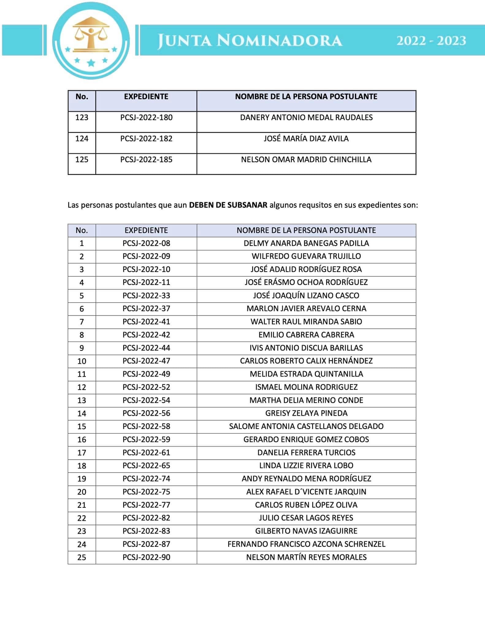 Listado de postulaciones admitidas y por subsanar